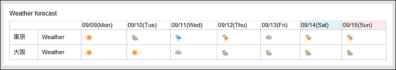 Weather forecast Portlet