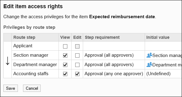 Image of changing user rights of an item