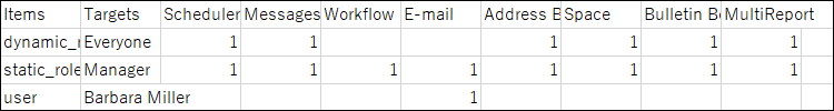 Example of a CSV file for permissions