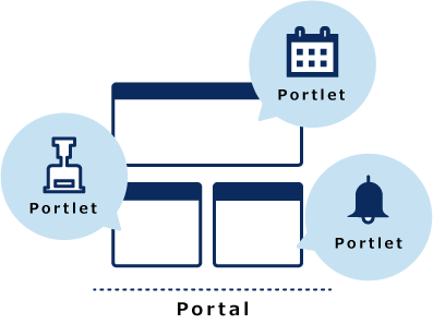 Illustration: Image of a portal and the portlets