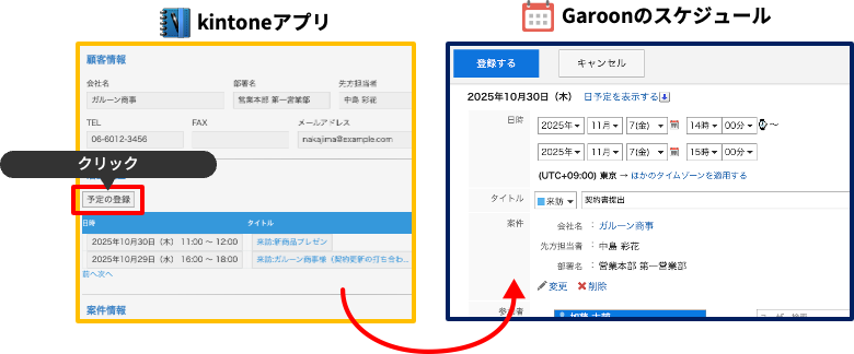 スクリーンショット：kintone アプリからGaroonの予定を登録している