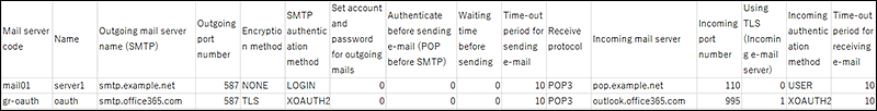 邮件服务器的CSV文件的记述示例