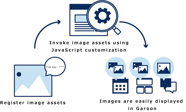 Image of image assets