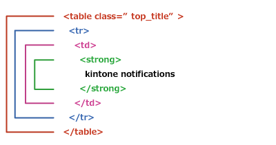 Example of a HTML tag in a nested tag