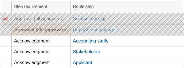 Image indicating that the approval route for the manager and the manager is omitted