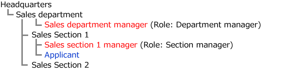 Image describing the organization and superior of the applicant