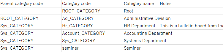 Example of a CSV file for categories