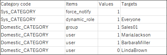 Example of a CSV file for notification settings