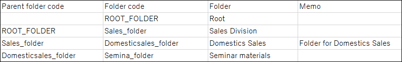 Example of a CSV file for folders