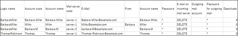 Example of a CSV file for e-mail accounts