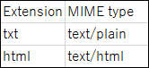 Image showing an example of CSV file descriptions