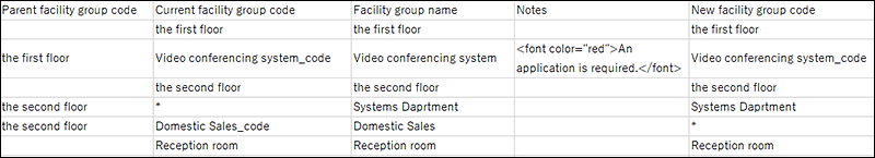 Example of a CSV file for facility group information