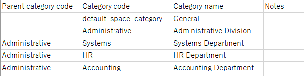 Example of a CSV file for categories