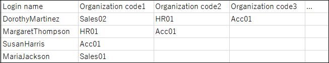 Example of a CSV file for users' organizations