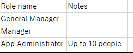 Example of a CSV file for role details