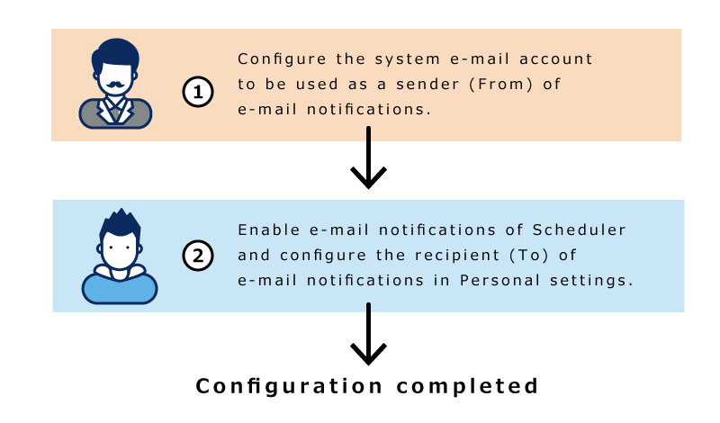 Image of setting up e-mail notifications for scheduler