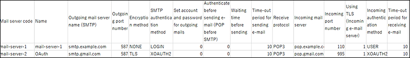 邮件服务器的CSV文件的记述示例