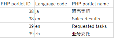 PHP组件名称的CSV文件示例