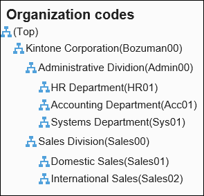 “机构代码列表”页面