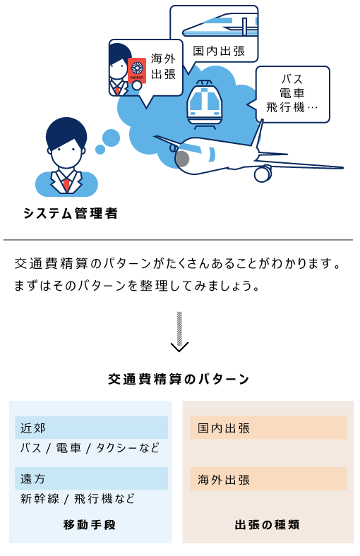 Image when identifying patterns of requests