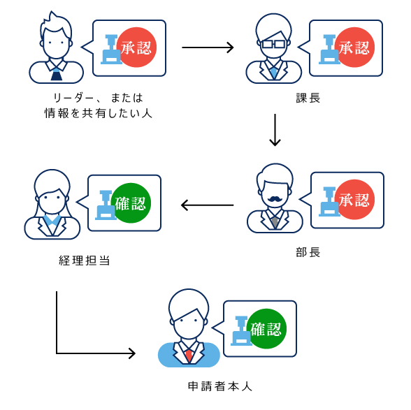 Image of Process Flow