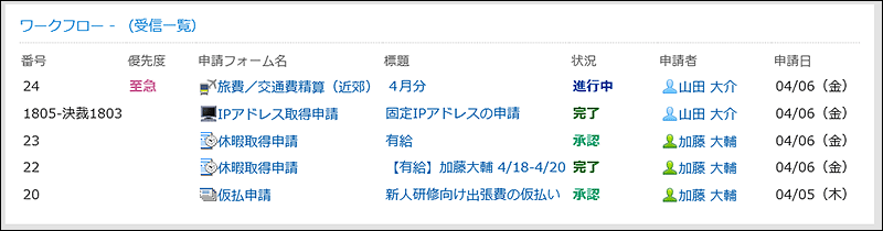 「ワークフロー」ポートレット