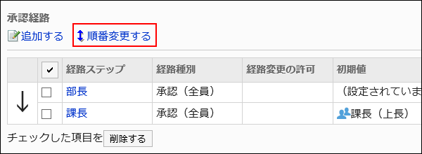 順番変更する操作リンクが赤枠で囲まれた画像