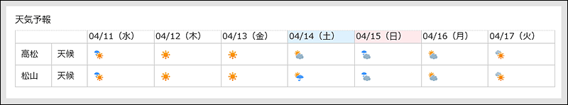 “天气预报”组件