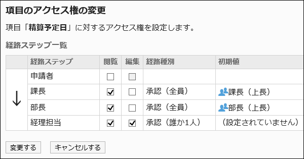 更改项目的访问权限的图片