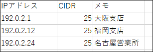 外部使用设置中指定的 IP 地址的CSV文件的记述示例