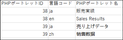 PHP组件名称的CSV文件示例