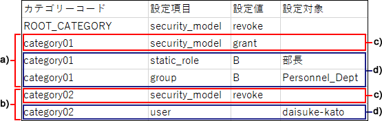 CSV文件的记述示例的图片