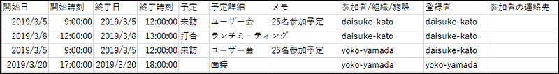 预定的CSV文件的记述示例