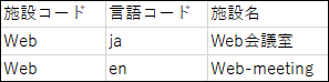 设施名称的CSV文件的记述示例