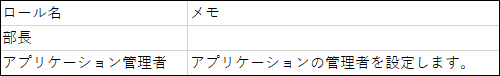 角色信息的CSV文件的书写示例