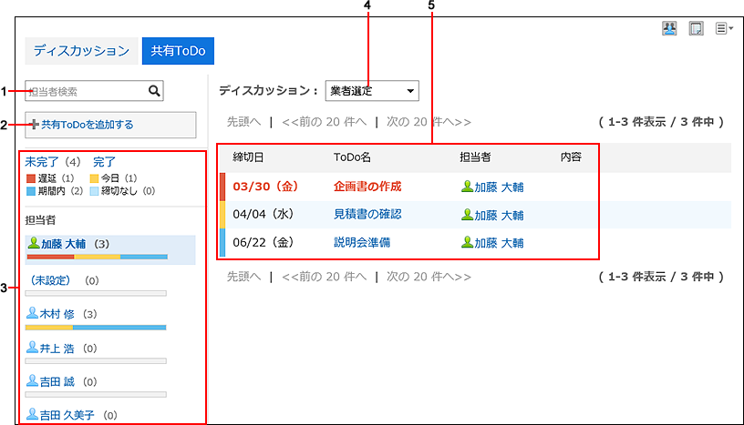 截图：“共享ToDo”页面