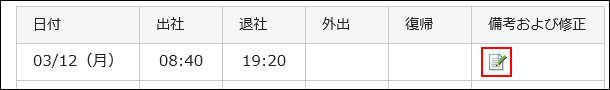 带有由红色边框包围的校正图标的图片