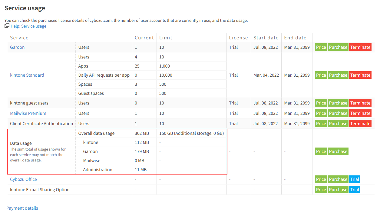 Screenshot: The "Service usage" screen
