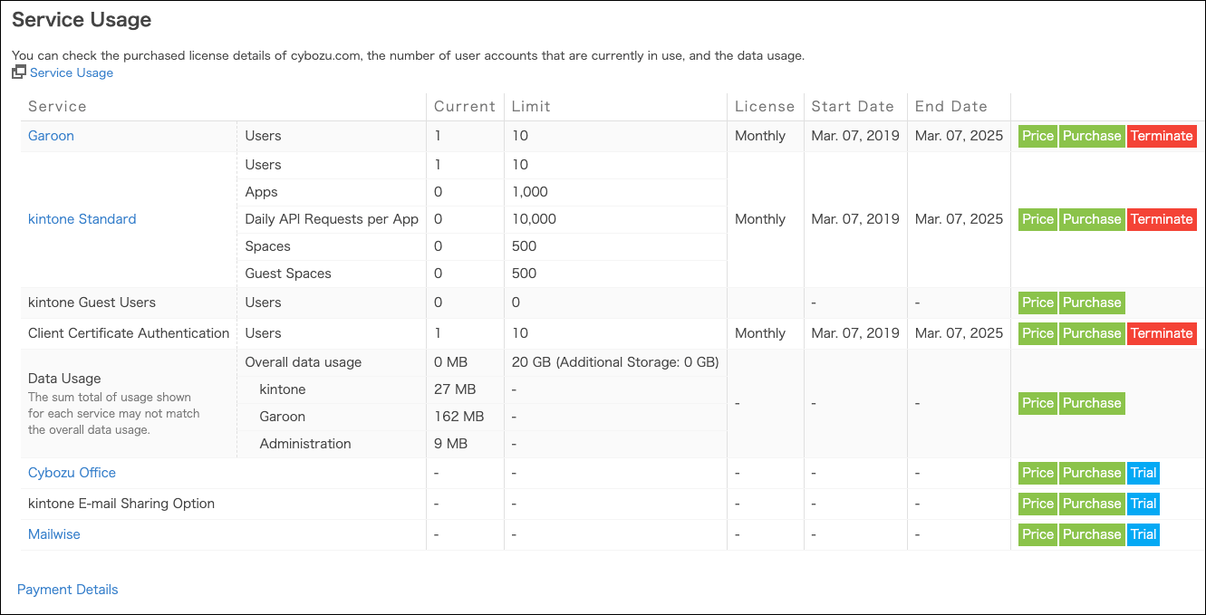 Screenshot: The Service Usage screen