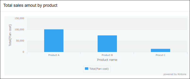 Screenshot: Example of a Graph widget