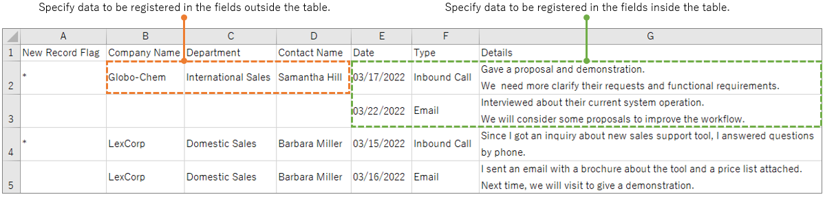 Screenshot: Specifying data to be registered in each field