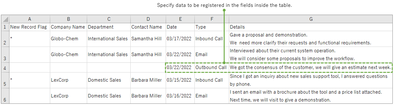 Screenshot: Specifying data to be registered in the fields inside the table