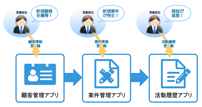 Figure that illustrates a work process that uses the app pack
