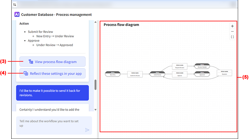 Screenshot: The AI Process Creator in use