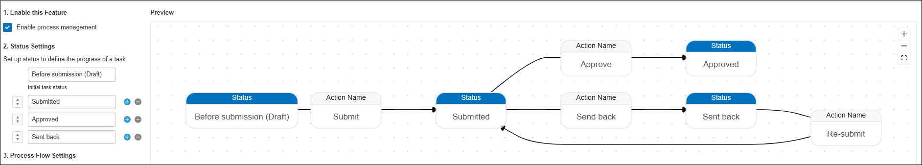 Screenshot: Process Management settings are shown in the flow chart on the "Process Management" screen