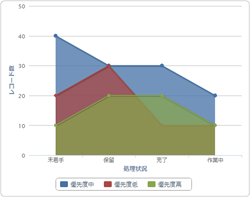 グラフの種類と使い分け