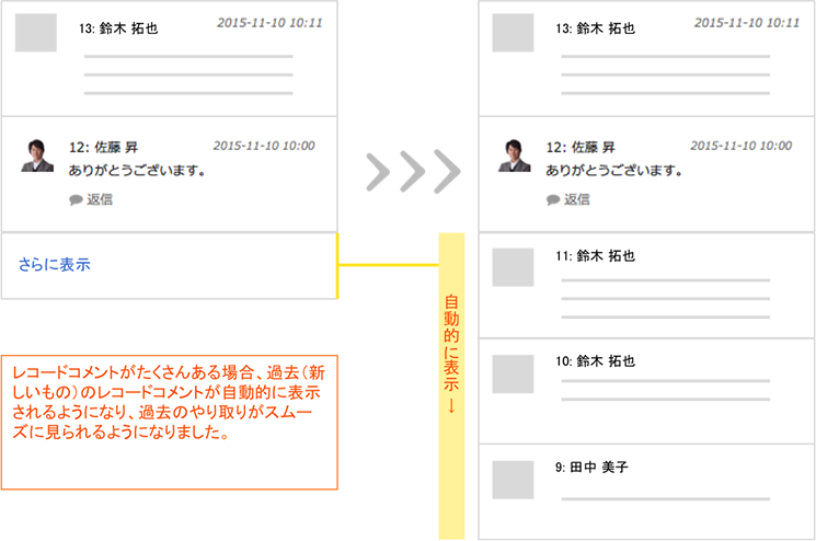 続きのコメントが自動的に表示のキャプチャ。レコードがたくさんある場合、過去（新しいもの）のレコードコメントが自動的に表示されるようになり、過去のやり取りがスムーズに見られるようになりました。