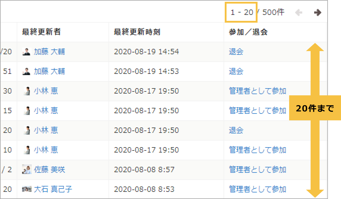 スペース一覧では今まで一度に表示できるスペースを20件までだった画像