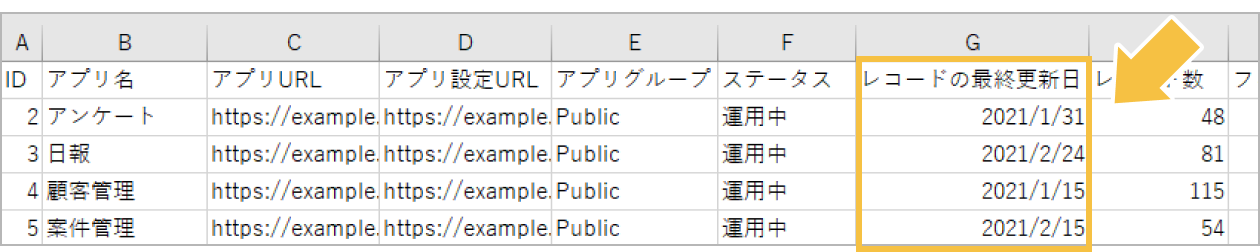 ダウンロードしたCSVのイメージ