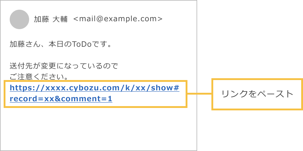 メールの本文にコピーしたレコードコメントのリンクをペーストしている画像